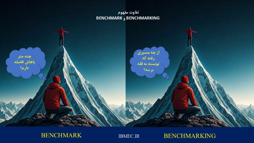 بنچمارک و بنچمارکینگ