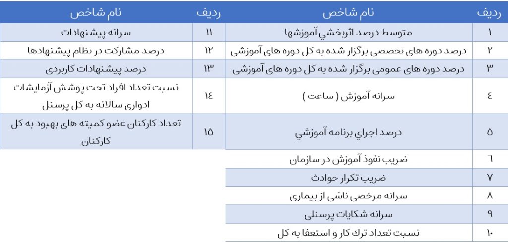 اسامی شاخص های چالش اعضا