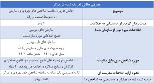 معرفی چالش بهره وری 2