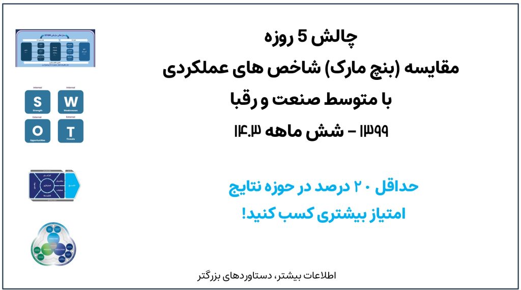 چالش 5 روزه بنچمارک شاخص ها