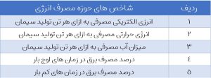 اسامی شاخص های حوزه انرژی صنعت سیمان