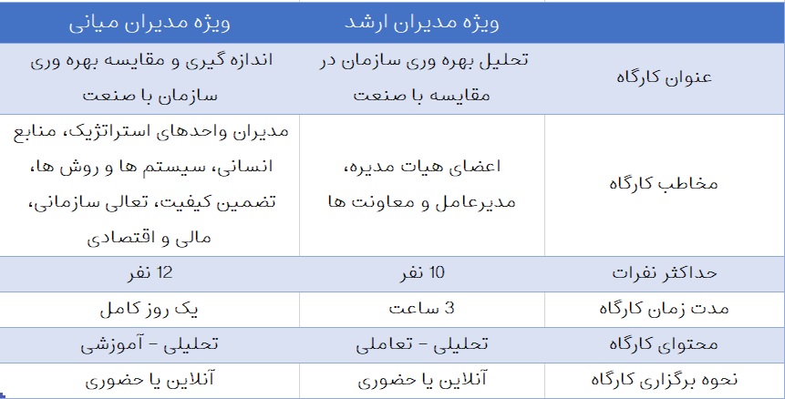 جدول کارگاه بهره وری