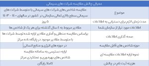 معرفی چالش صنعت سیمان