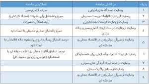 شاخص های جامعه 1