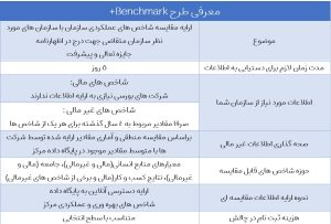 معرفی طرح Benchmark+