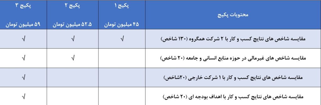 پکیج های طرح Benchmark+