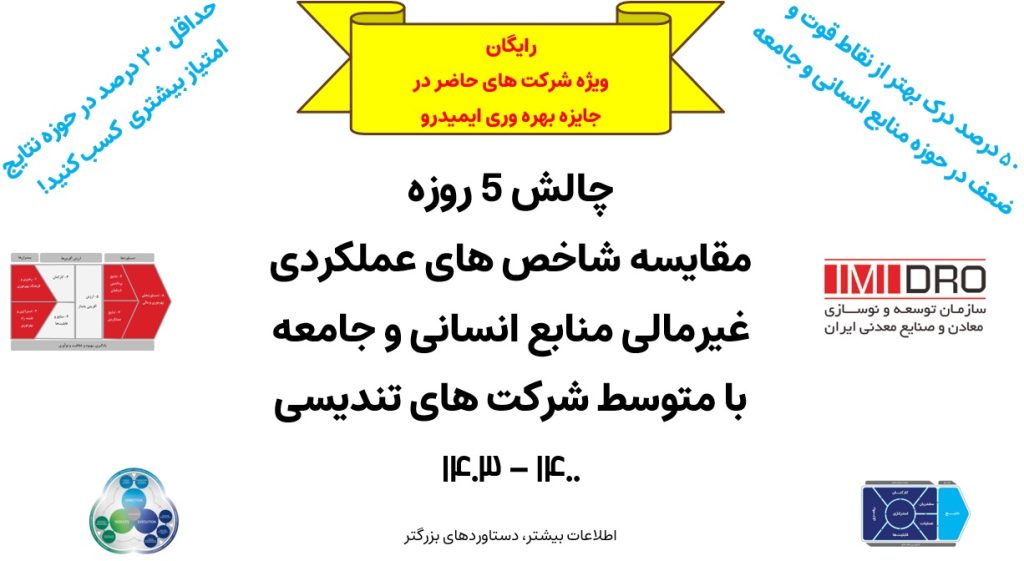 چالش 5 روزه مقایسه شاخص های غیرمالی عملکردی منابع انسانی و جامعه