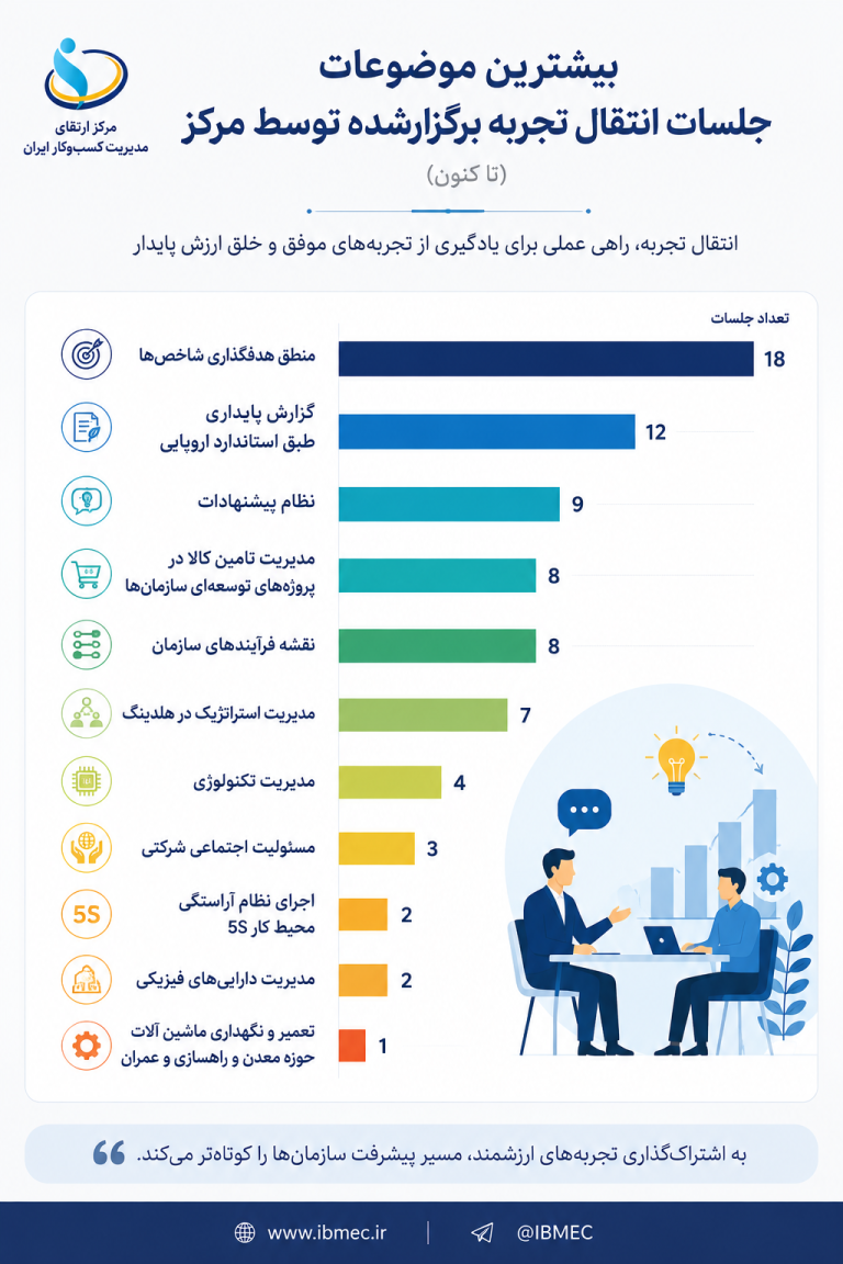 جلسات انتقال تجربه
