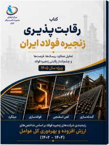 کتاب رقابت پذیری زنجیره فولاد